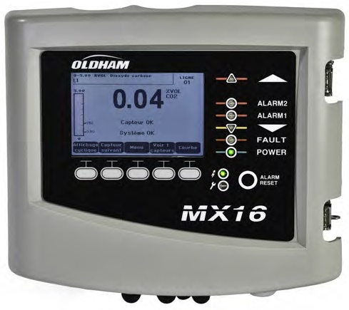 MX16 Gas Control Panel for Single Channel 4-20mA Gas Detectors
