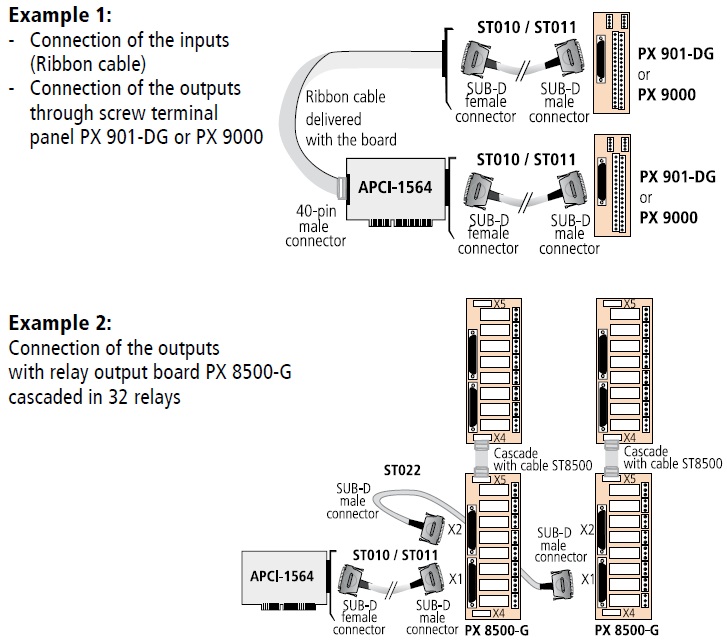 APCI-1564 Connection Diagram