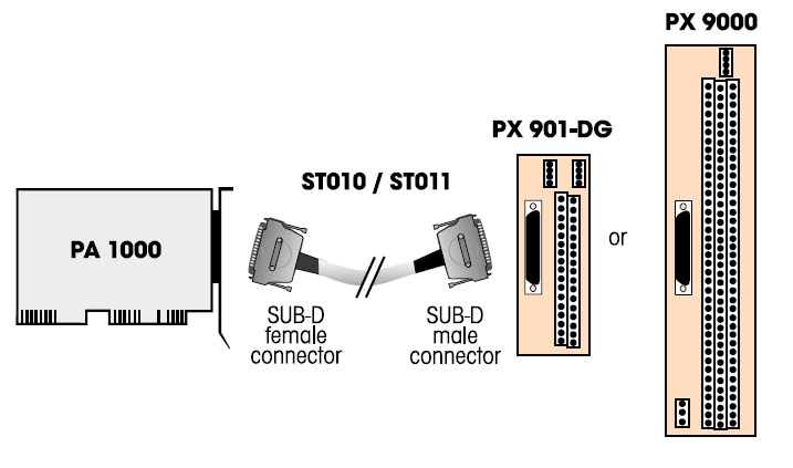 PA1000 Connection Diagram
