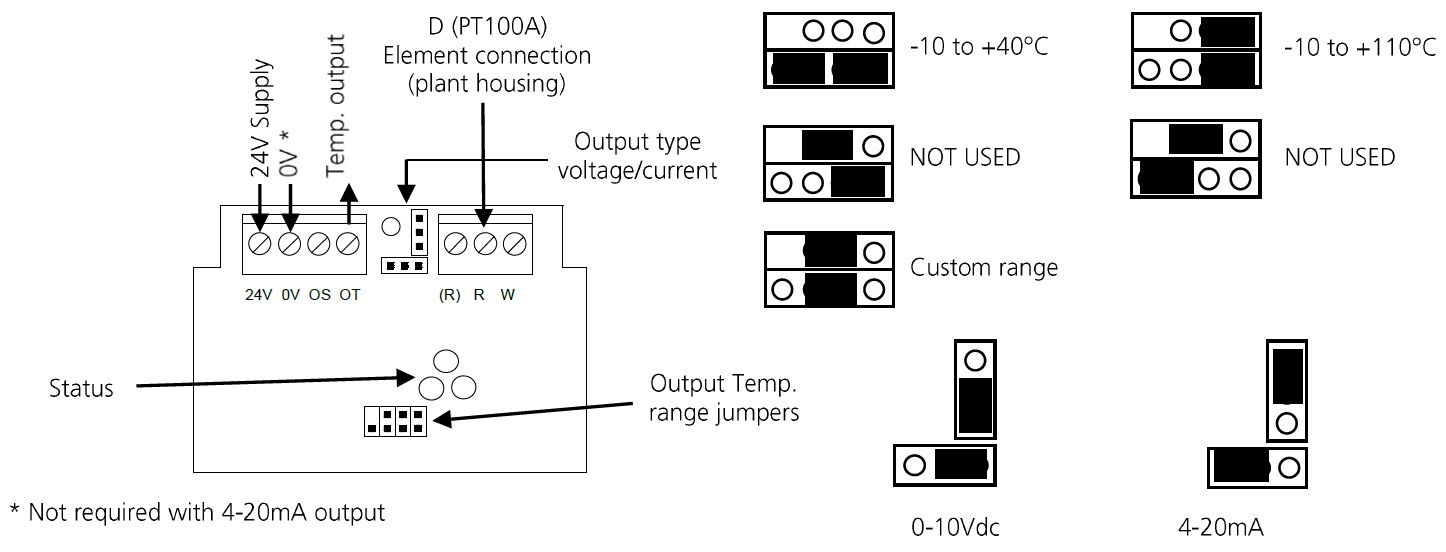 TT-I-CVO Diagram
