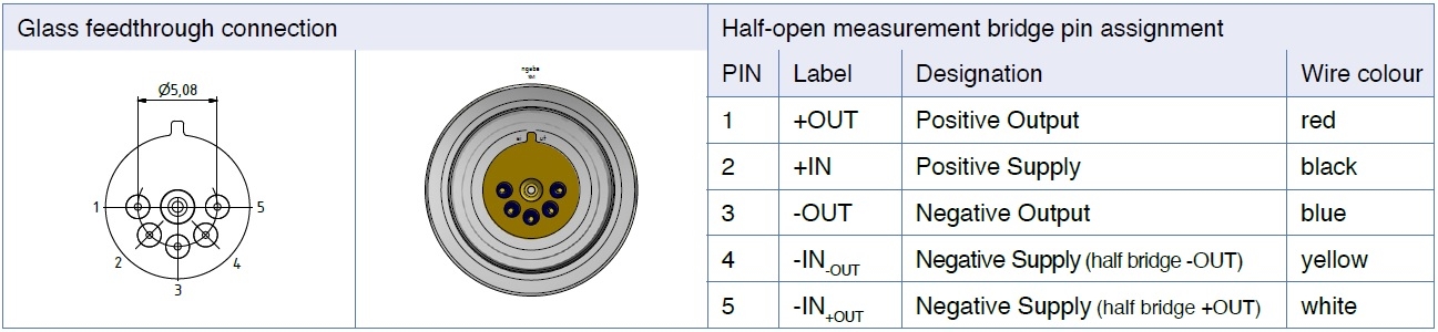 Series 7L Pin-Out Diagram