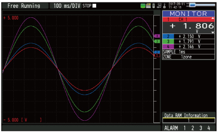 Y-T Waveform