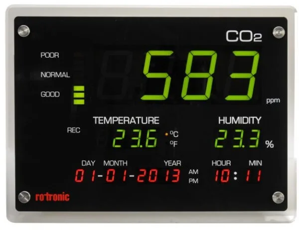 CO2 Display Multi-Parameter Meter with an integrated sensors and LED display.