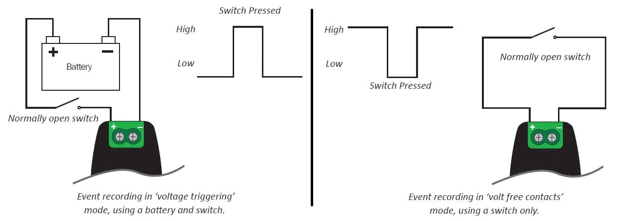 EL-USB-5 Connection Diagram EL-USB-5 Connection Diagram