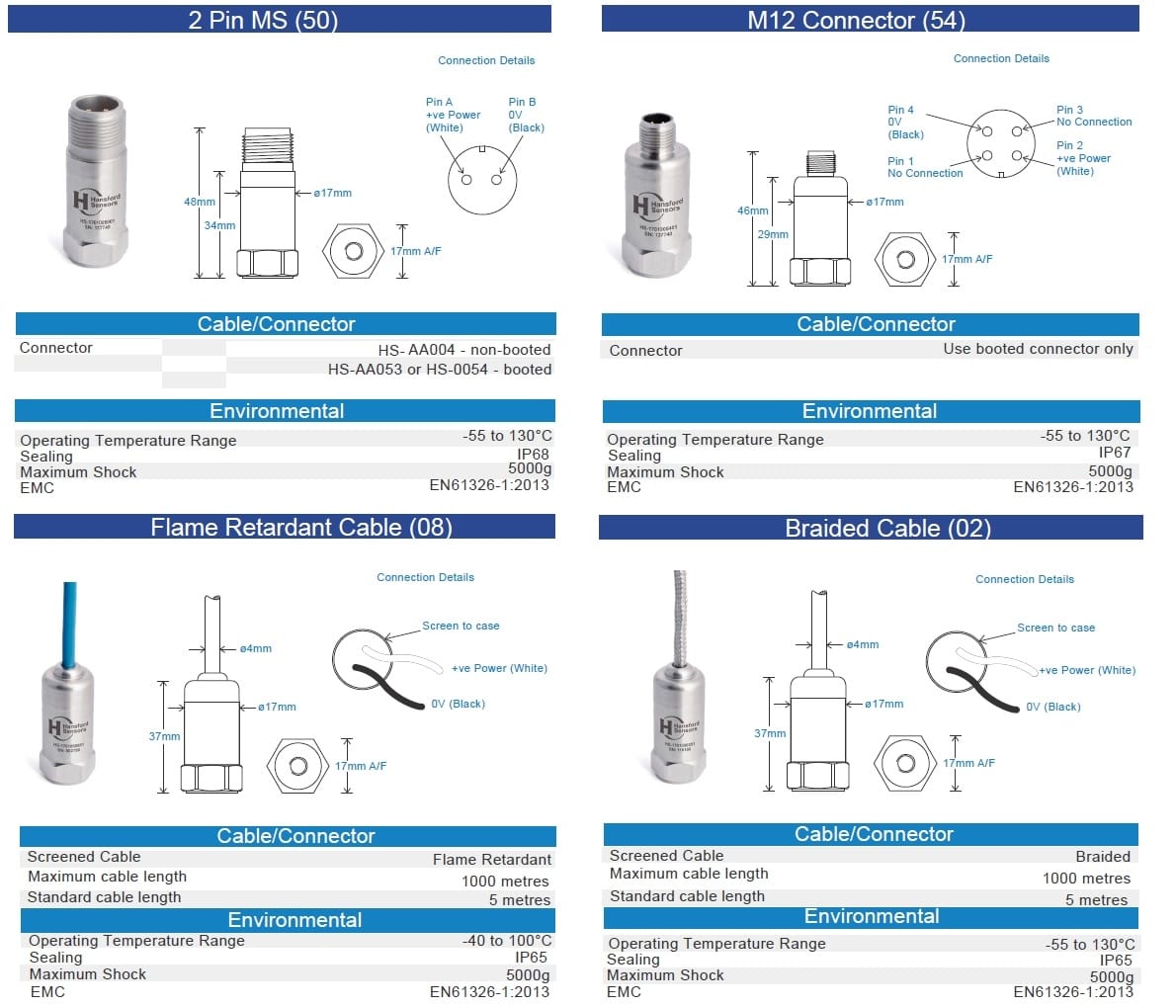 HS-170_Connection_Options - Omni Instruments