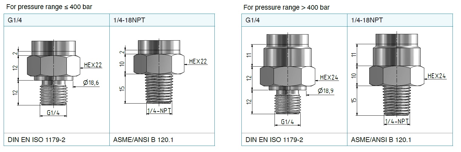 LEO 1 Thread Options