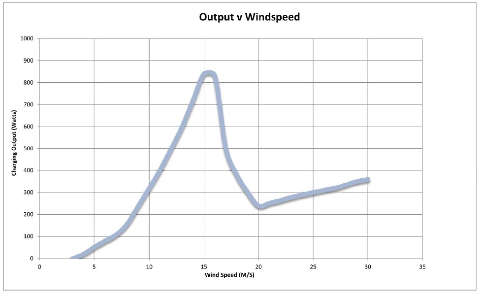 CA-03/02+CA-04/15 - Image 2
