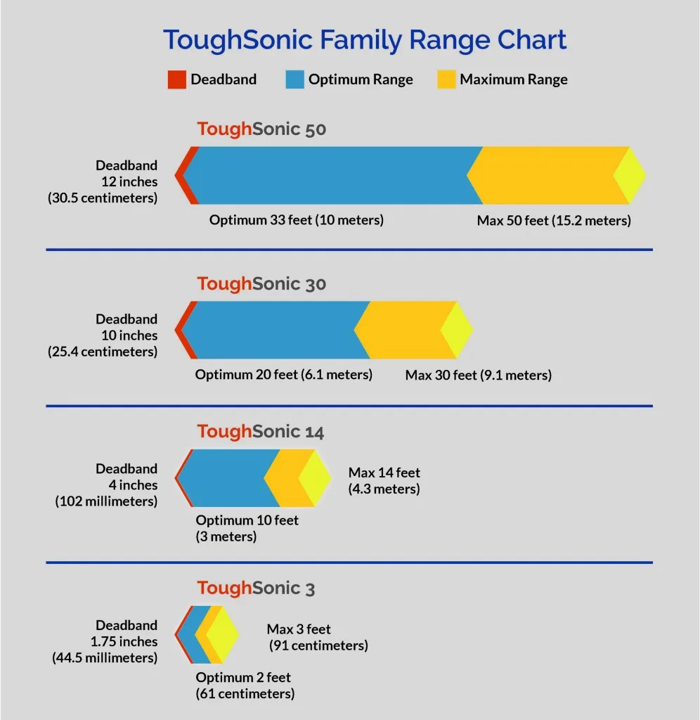 Senix Toughsonic TSPC Ultrasonic Level Sensors - Image 2