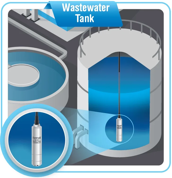 Water Tank Level Monitoring