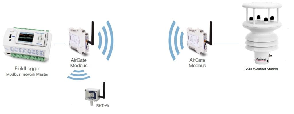 AirGate Modbus Network