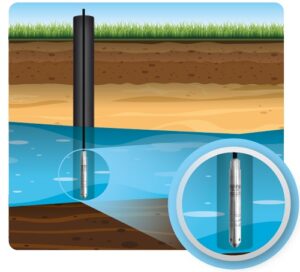 High-Pressure Boreholes & Deep Extraction