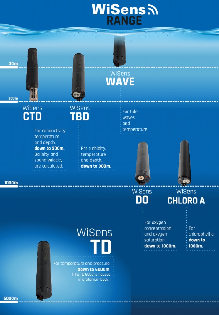WiSens Underwater Loggers - Image 2